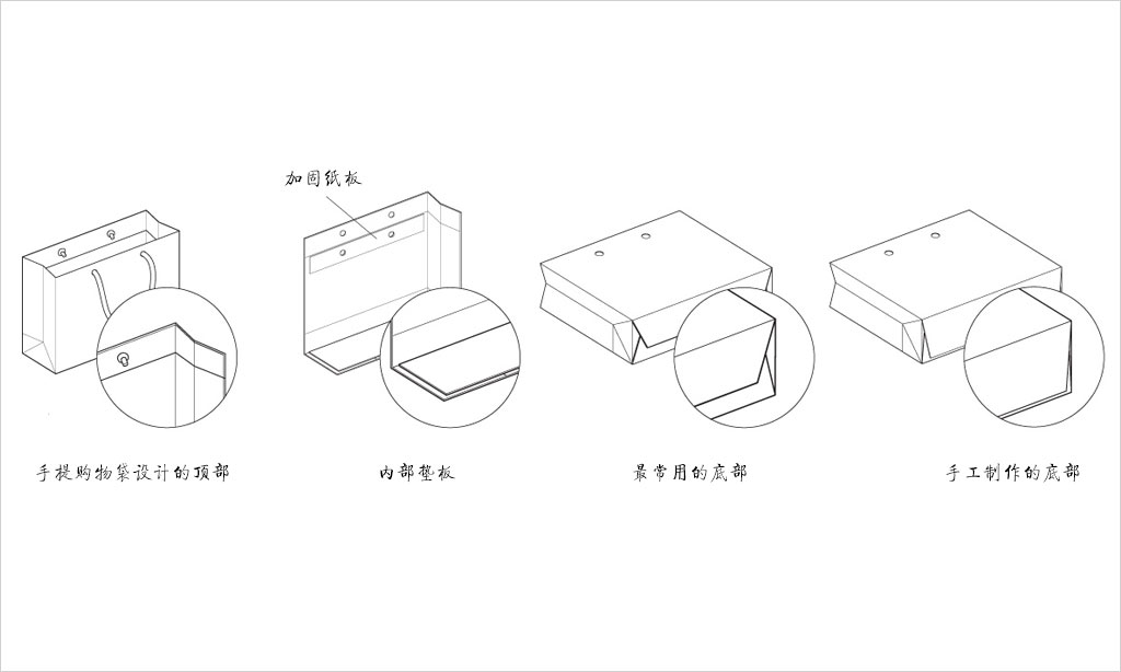 手提購物袋設(shè)計(jì)的各個(gè)組成部分圖
