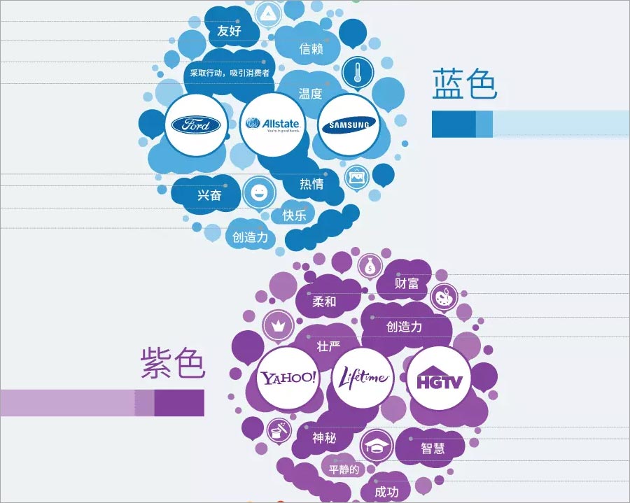 藍(lán)色、紫色的含義