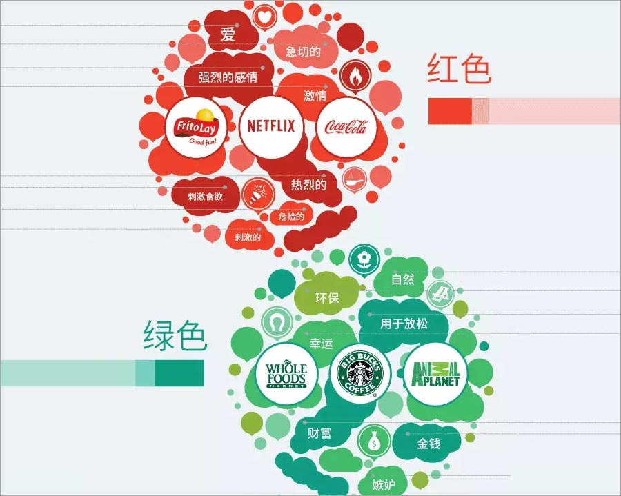 紅色、綠色的含義