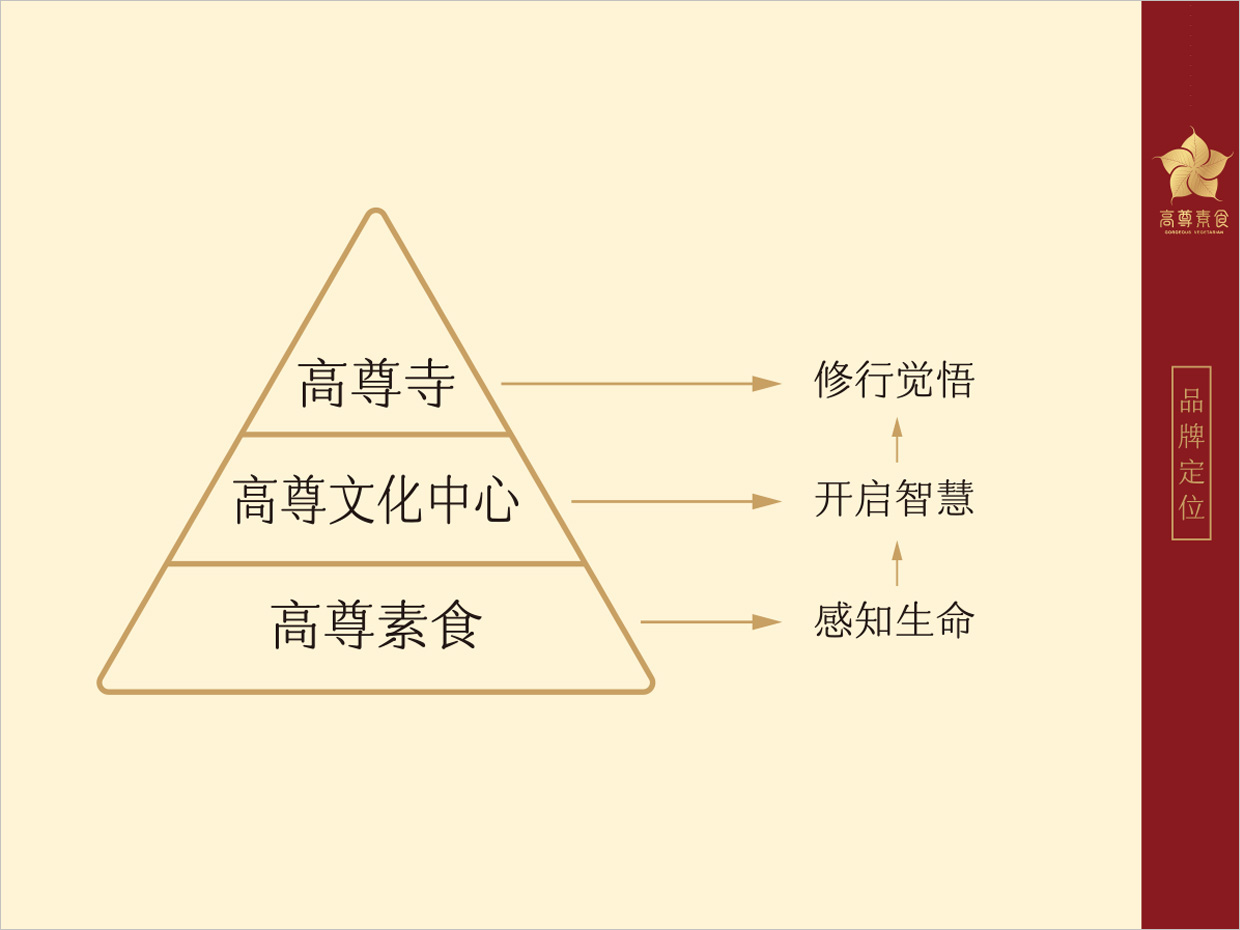 高尊well蔬食素食餐廳全案vi設(shè)計之品牌定位