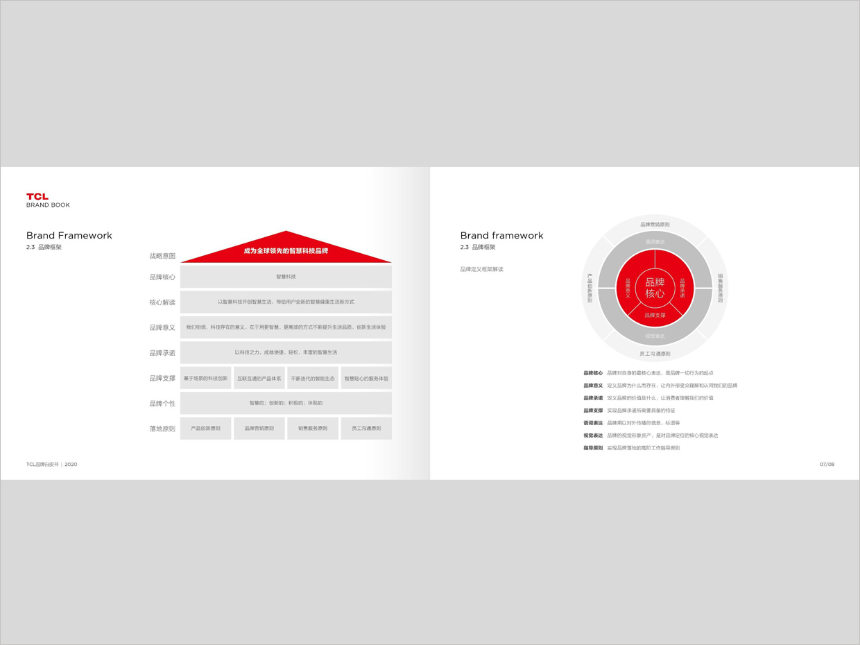 TCL科技集團公司智能終端業(yè)務品牌白皮書設計之品牌架構頁面設計
